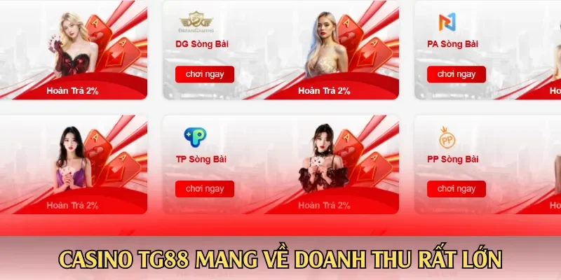 Casino TG88 mang về doanh thu rất lớn