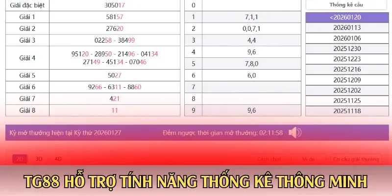 TG88 hỗ trợ tính năng thống kê thông minh